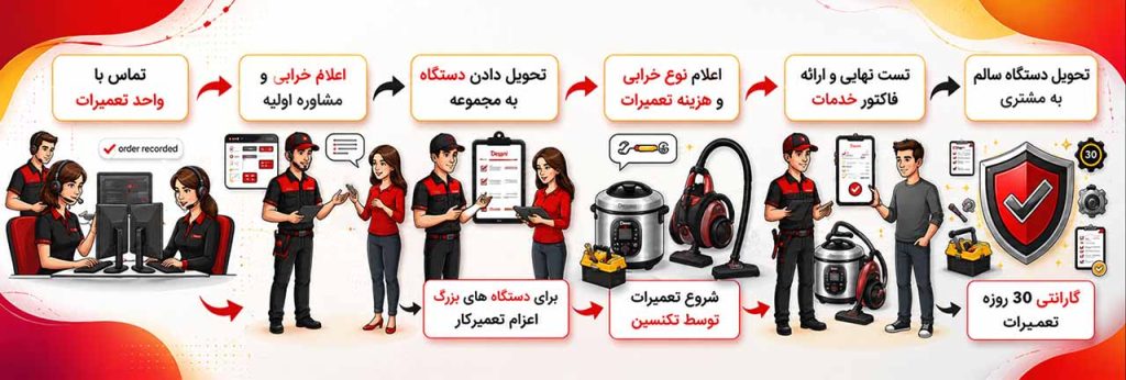 تعمیرات تکنو